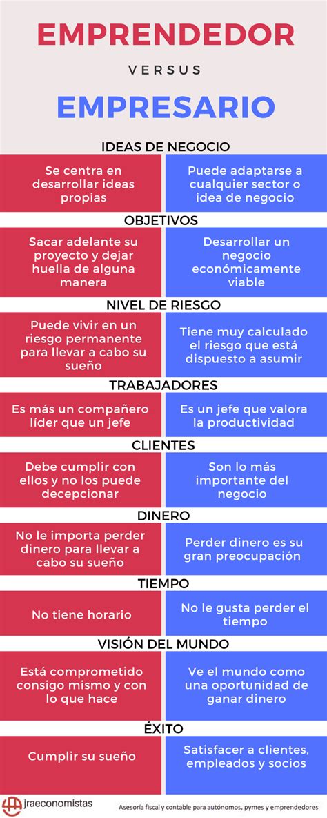 Cuál es la diferencia entre un emprendedor y un empresario Curioso