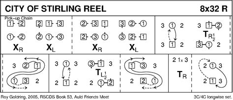 City Of Stirling Reel Scottish Country Dance Instructions