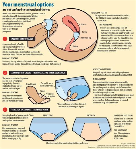 Inserting A Tampon For The First Time Diagram