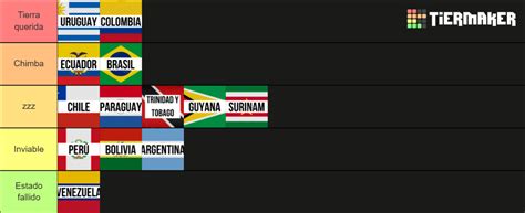 Países de Sudamérica Tier List Community Rankings TierMaker