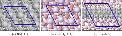 Figure 1 From Unraveling The Role Of The Rh Zro2 Interface In The Water