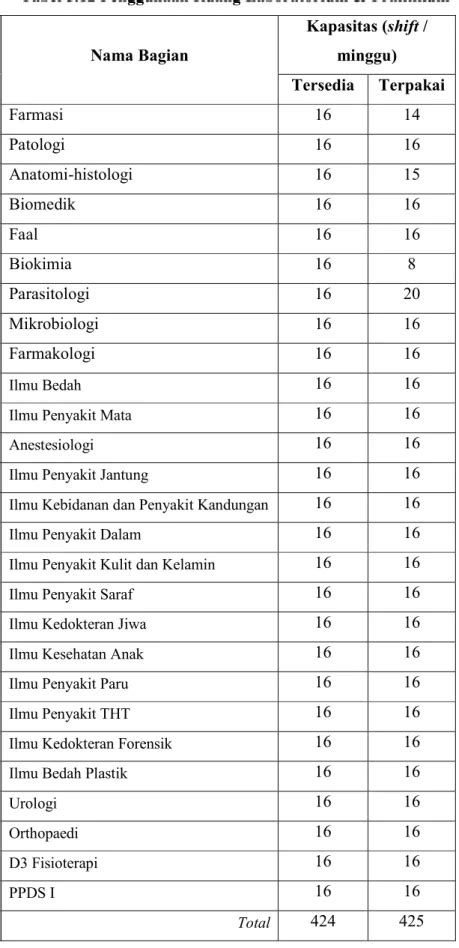 Lembaga Tata Pamong Fungsi Dan Wewenang Masing Masing Di Halaman