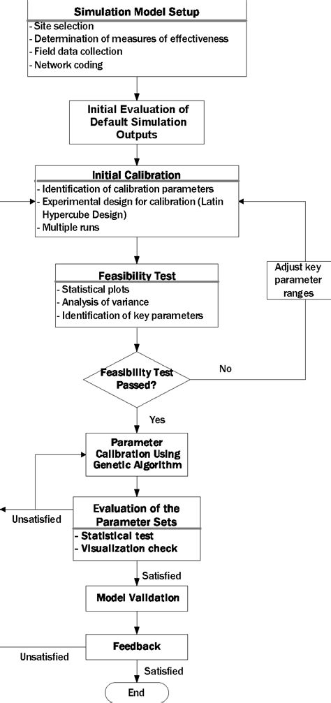 Figure From Development And Evaluation Of A Calibration And