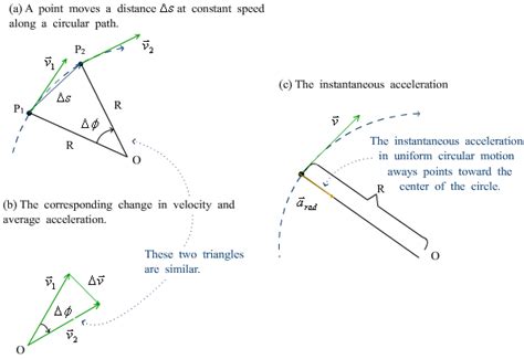 College Physics Ap101