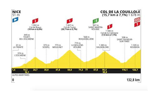 Tour De France 2024 Etape 20 Profil Parcours Favoris