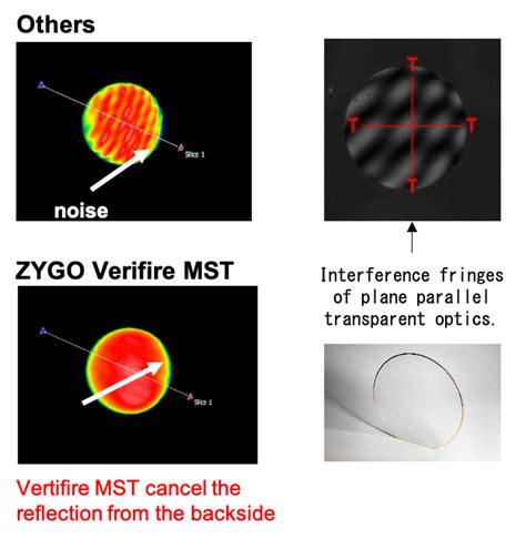 Zygo Laser Interferometers Large Aperture Systems 精密研磨加工の株式会社ティ・ディ・シー