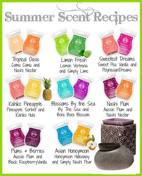 Amazing Combinations Scentsy Scentsy Recipes Scentsy Fragrance