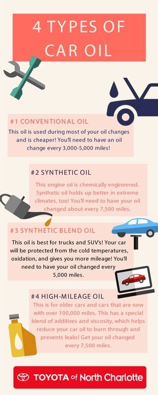 Different Types of Car Oil Explained | PDF