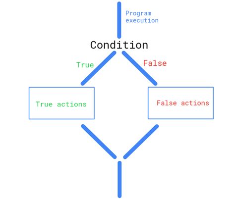 R If Else Statement A Step By Step Guide With Examples