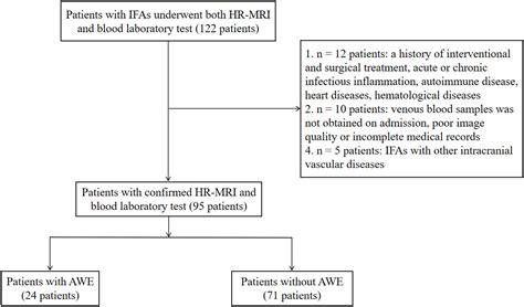 Frontiers Systemic Immune Inflammation Index Is Associated With