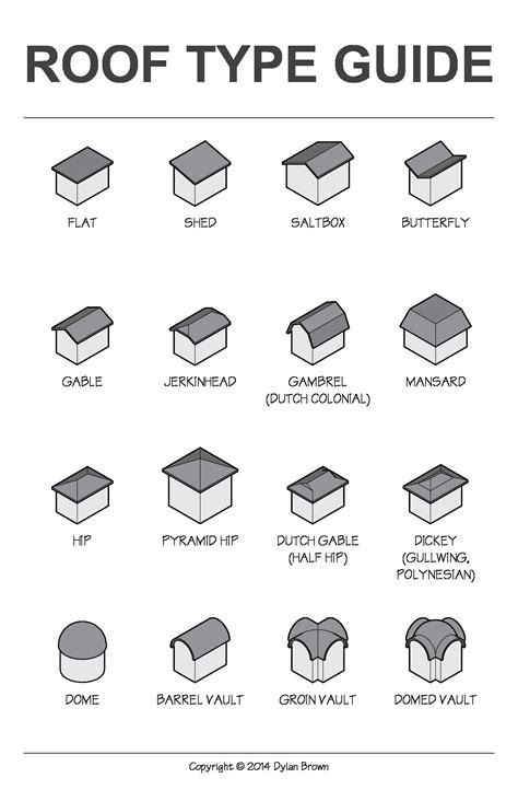 Different Types: Different Roof Types