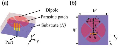 3d Schematic Of The Proposed Antenna A Side View And B Top View H