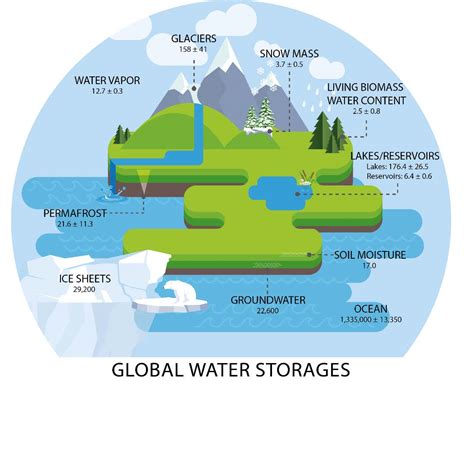 ESA Accounting For Earths Water