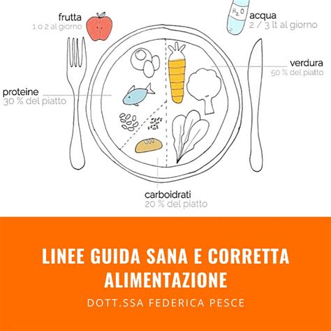 Linee Guida Sana E Corretta Alimentazione Nutrizionista Federica Pesce