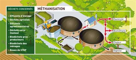 Présentation Biogaz Dunois Méthanisation agricole