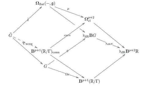 Examples Of Prequantum Field Theories Iv Wess Zumino Witten Type Theories