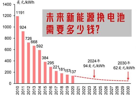 新能源车换电池需要多少钱？ 知乎