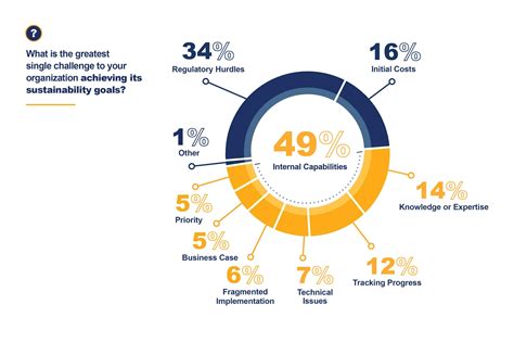 Bridging the Sustainability Gap: Five Key Strategies from Top