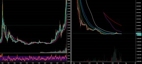 How To Have A Real ALT Season Building Good Chart Structure Para