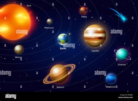 Planets Of The Solar System Or Model In Milky Space And , 51% OFF