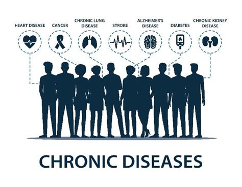 Chronic Disease Pandemic