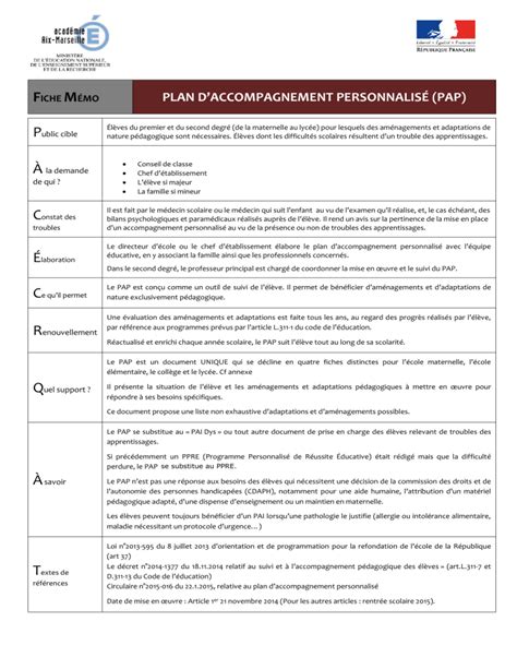 F M Plan Daccompagnement PersonnalisÉ Pap Iche