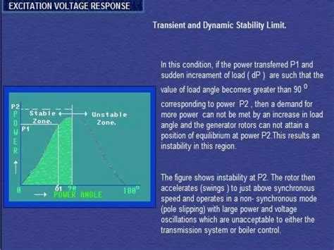 Excitation System And Capability Curve Of Synchronous Generator Ppt