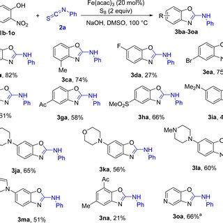 Scope Of Nitrophenols Reaction Conditions B O Mmol A