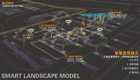 绿地·虹桥数智港 基于此，在尊重场地记忆的背景下，我们提出“智慧云”的概念，结合科技园产业定位，以创新与科技为景观设计的出发点，采用数字化办公