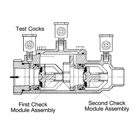 Sprinkler System Backflow Preventer Diagram General Wiring Diagram