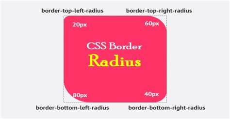 CSS Border Radius Examples