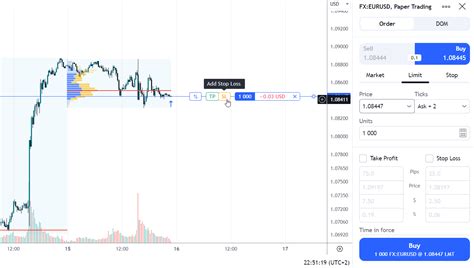 Comment D Finir Le Tp Et Le Sl Dans Tradingview