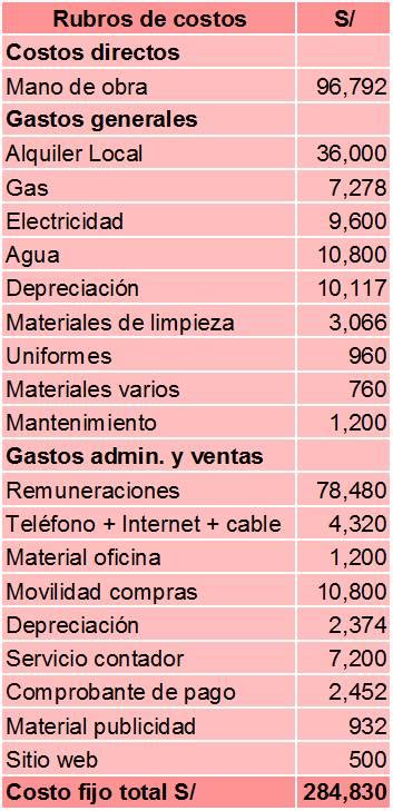 Aprende A Calcular Los Costos Fijos Y Variables Caso Pr Ctico