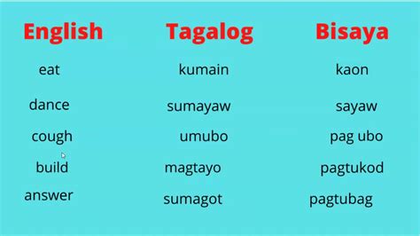 English Ilocano Tagalog Translation Off