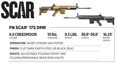 FN Announces The SCAR 17S DMR