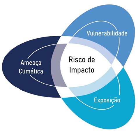 Adaptabrasil Integra índices E Indicadores De Impactos Das Mudanças