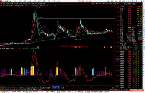 通达信股票牛股特征之一活跃度指标 副图源码 通达信公式 公式网