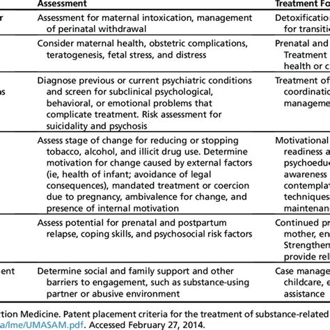 ASAM level I outpatient psychosocial and behavioral treatments ...