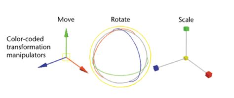 Opengl How To Implement Translation Scale Rotation Gizmos For