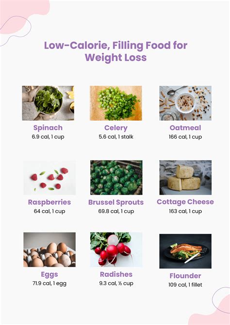 how to counting calories 2