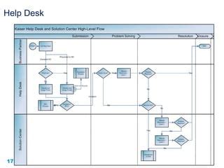 Help desk assessment report.x10