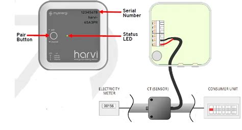 Myenergi Harvi A Pr A Energy Harvesting Wireless Sensor Installation