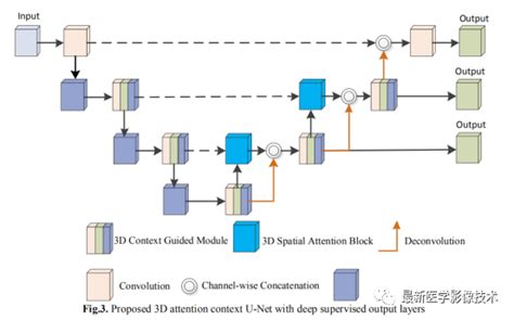 Tensorflow入门教程（四十）——acunet 腾讯云开发者社区 腾讯云