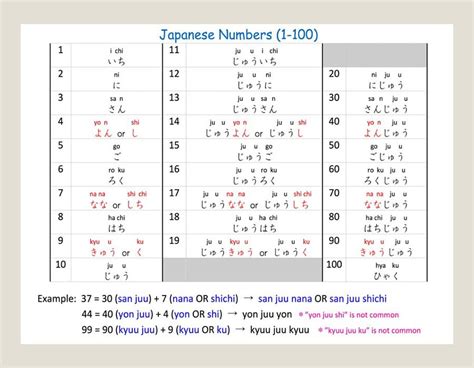 Printable Japanese Numbers 1-100 – Free download and print for you.