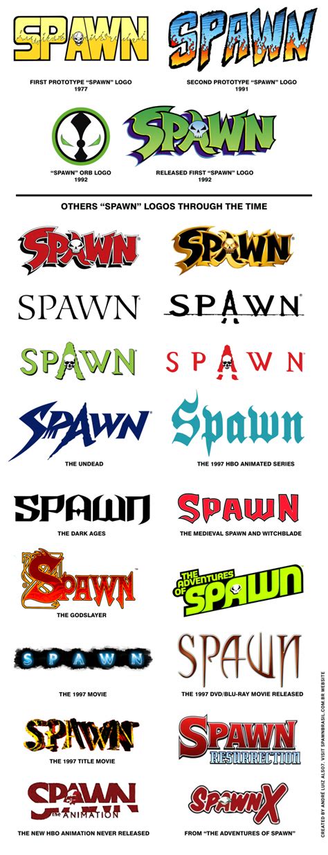 A evolução do logo do Spawn através das décadas Spawn Brasil