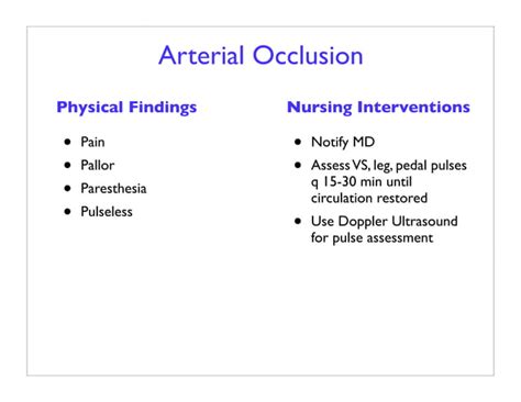 Femoral Site Complications | PPT