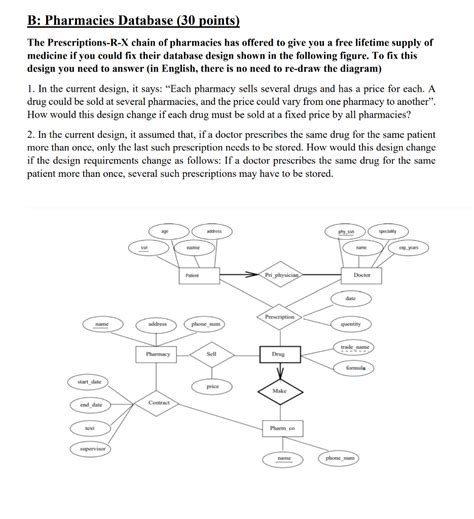 Solved Question A University Database Design And Draw An Chegg