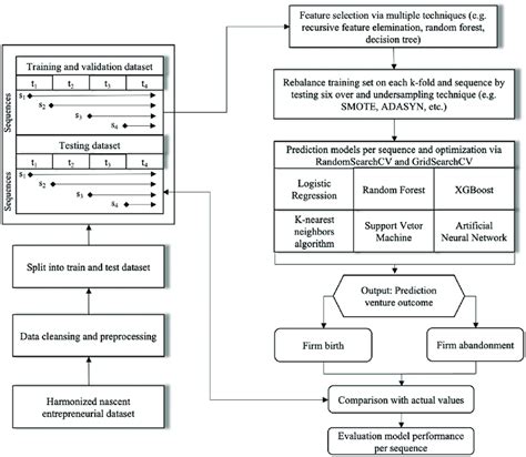 Schematic Outline Of The Analytical Approach Download Scientific Diagram