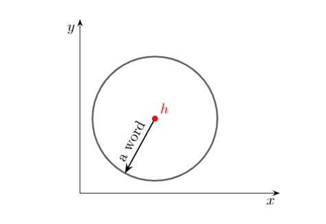 Tikz Pgf Draw A Circle With Radius TeX LaTeX Stack Exchange