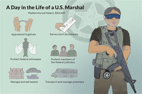 U.S. Marshal Job Description: Salary, Skills, & More